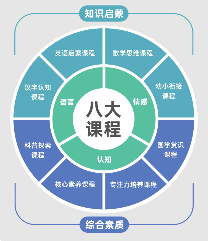 为什么说0-8岁的孩子更适合使用智能点读笔学习