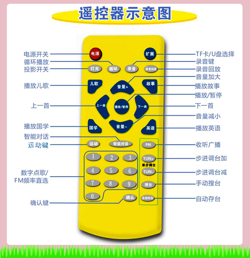 学立佳早教机-酷跑羊遥控器介绍