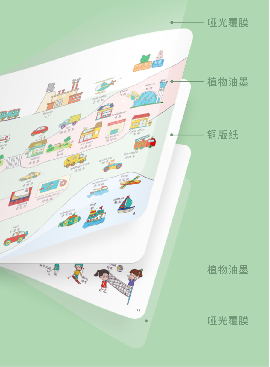 儿童手指点读发声书详情