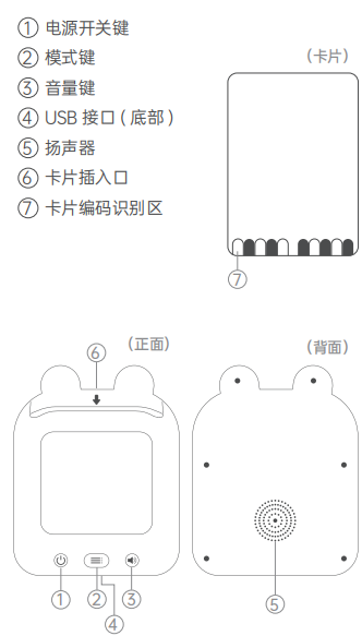 早教机应用方案设计