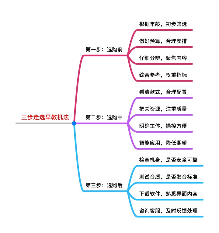 启蒙智能早教机-2.png