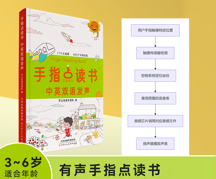 ​​手指点读发声书功能实现原理